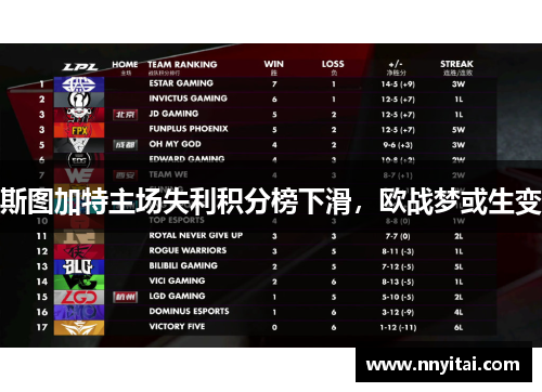 斯图加特主场失利积分榜下滑，欧战梦或生变